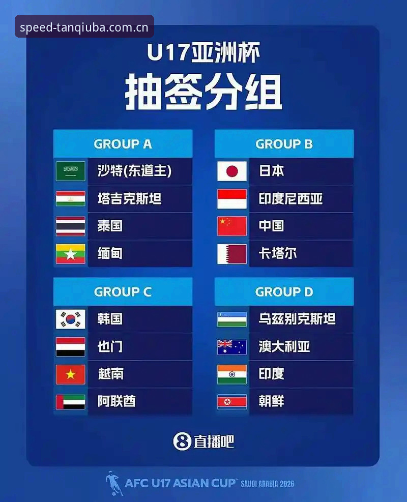 U17世界杯抽签深度评测：中国足球青训的机遇与挑战